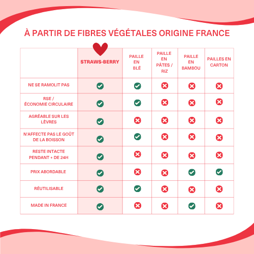 ÉCHANTILLONS OFFERTS - durée limitée ⌛